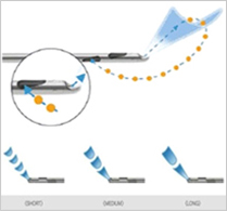 cannula-system